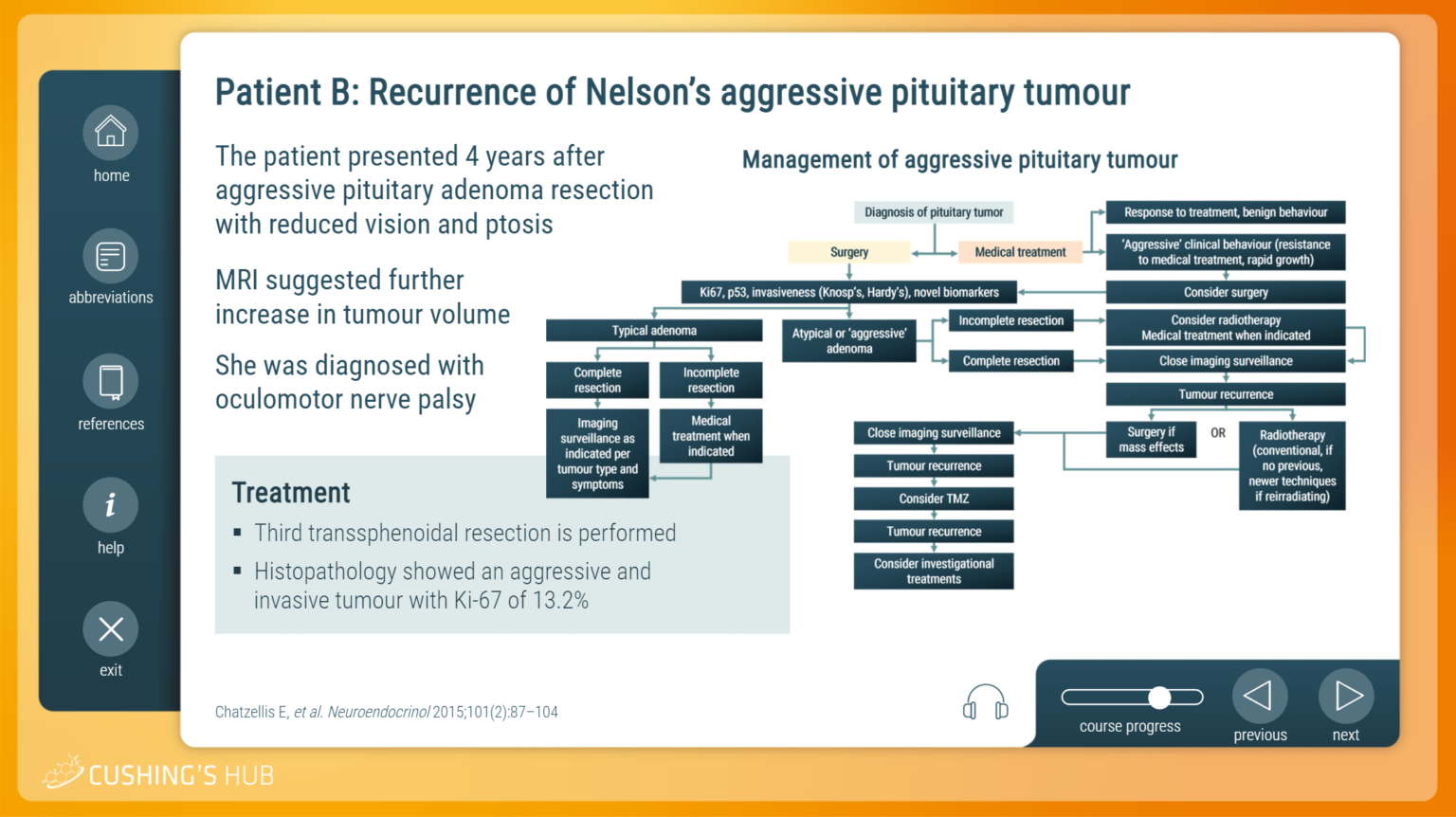 Case Studies Cushing's Hub